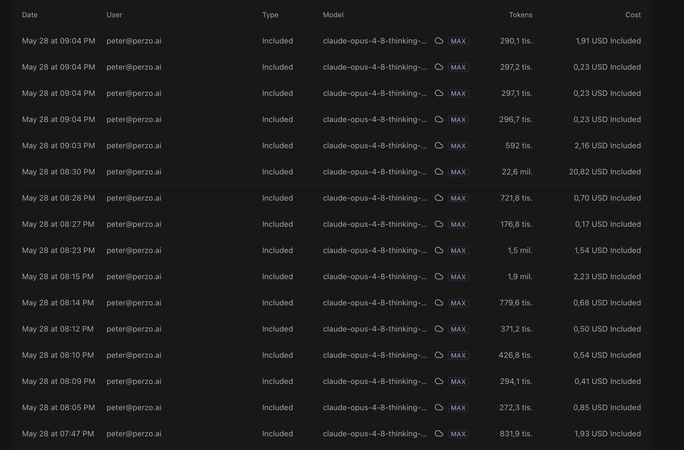 Opus 4.8 usage